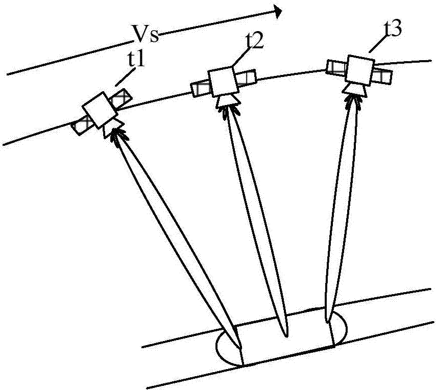 Synthetic aperture radar imaging method and device