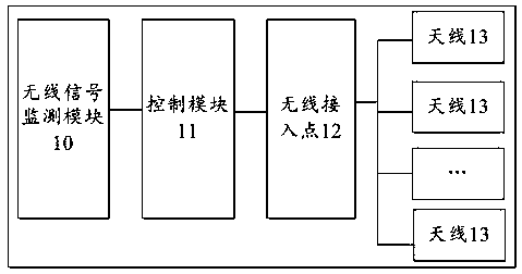 Wireless network control system and method