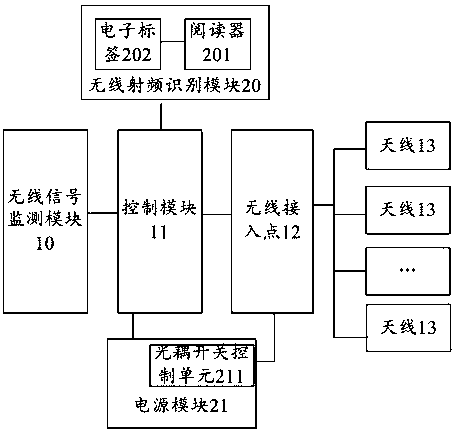 Wireless network control system and method