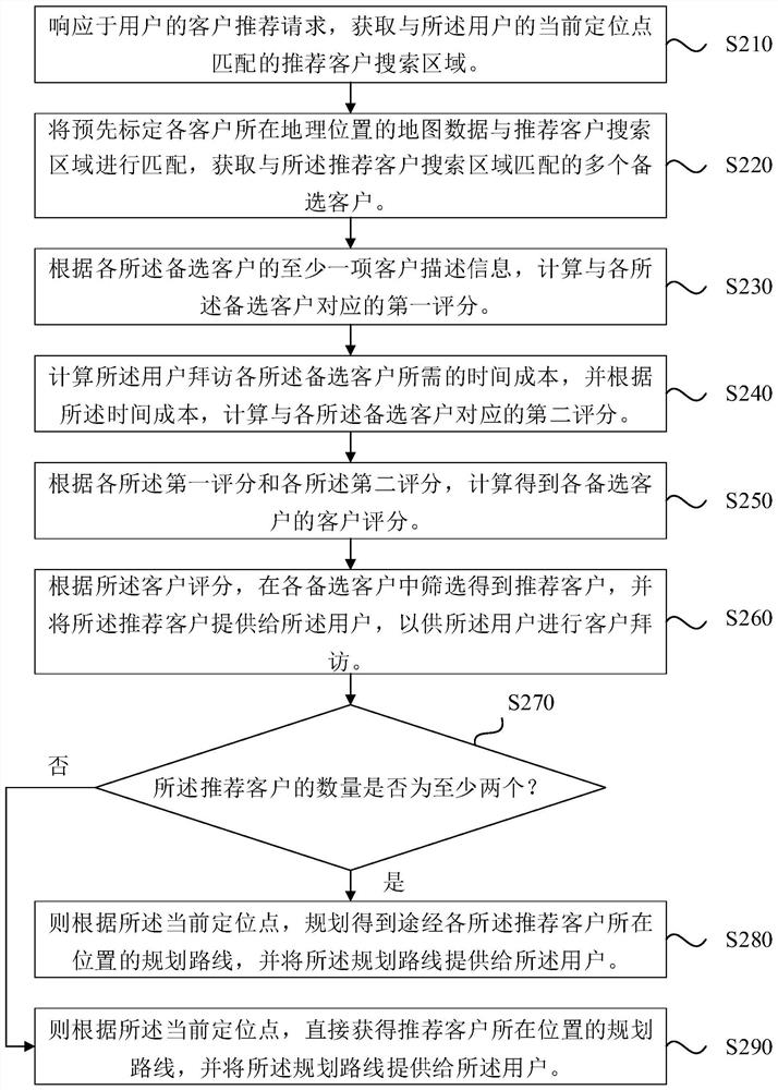 Information recommendation method and device, terminal equipment and medium