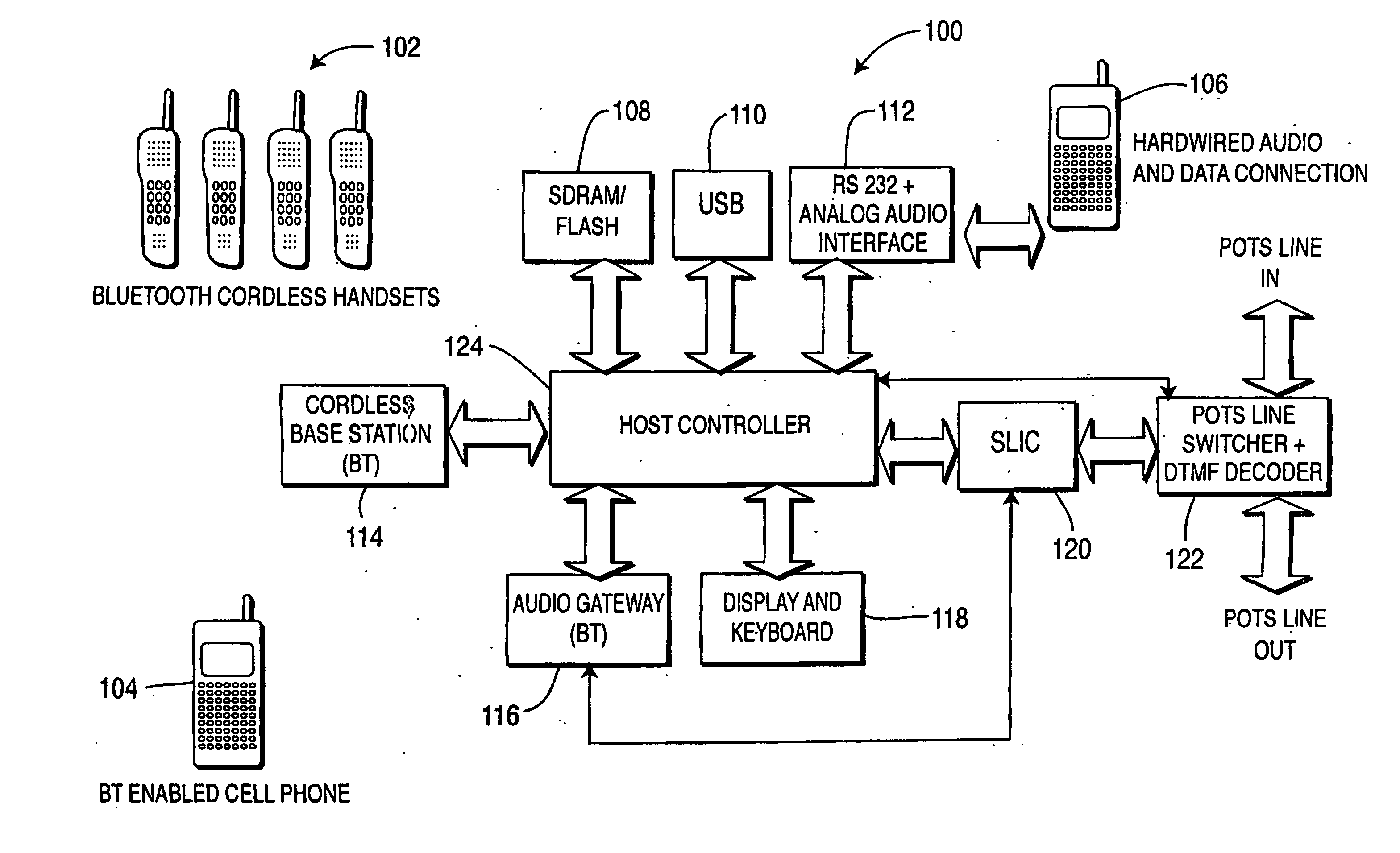 Integrated cellular/pcs-pots communication system