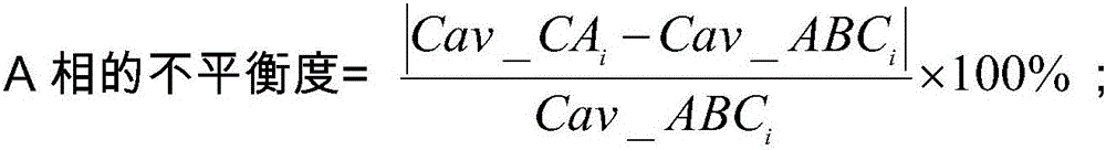 Three-phase imbalance governance method based on cloud service system