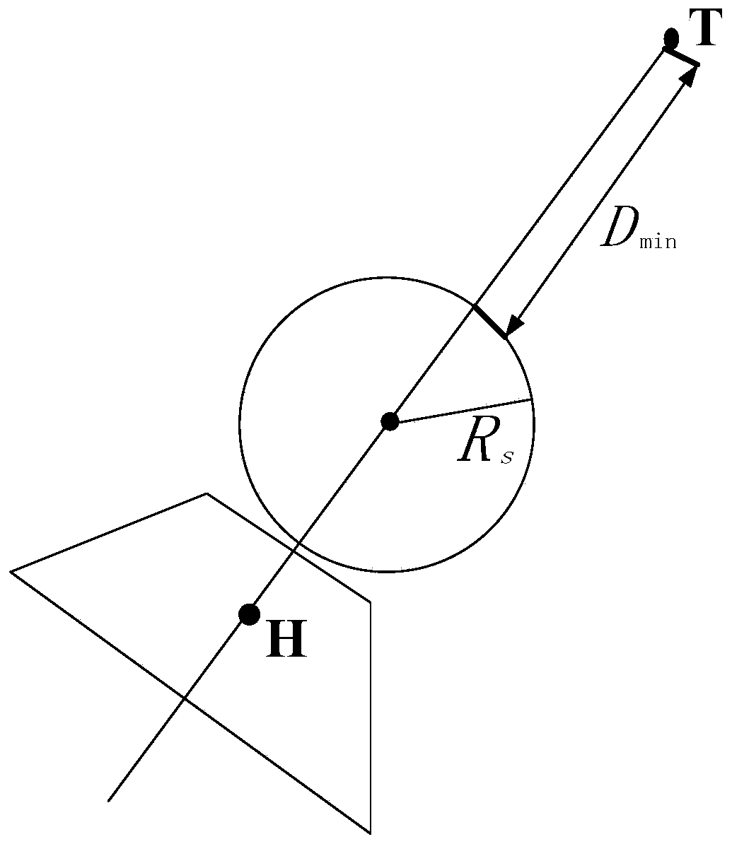 Automatic planning method for target irradiation course of unmanned aerial vehicle (UAV)