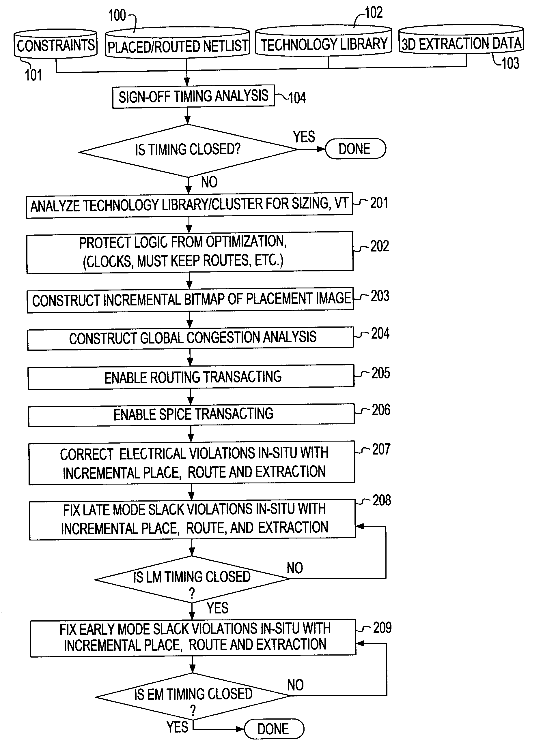 System and method for sign-off timing closure of a VLSI chip