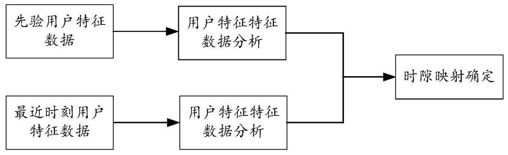 VDE-SAT time slot mapping dynamic configuration method