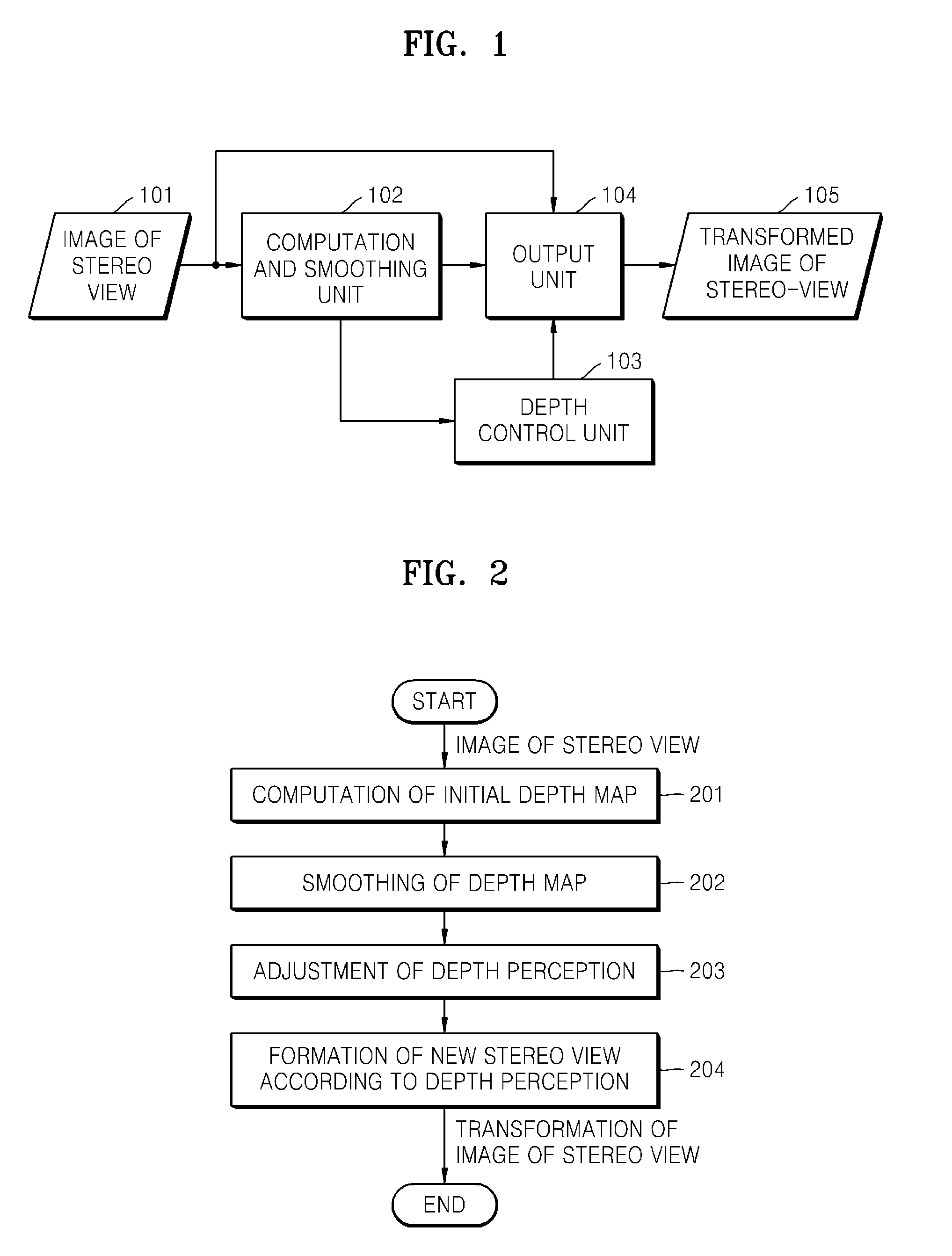 Method and system to transform stereo content