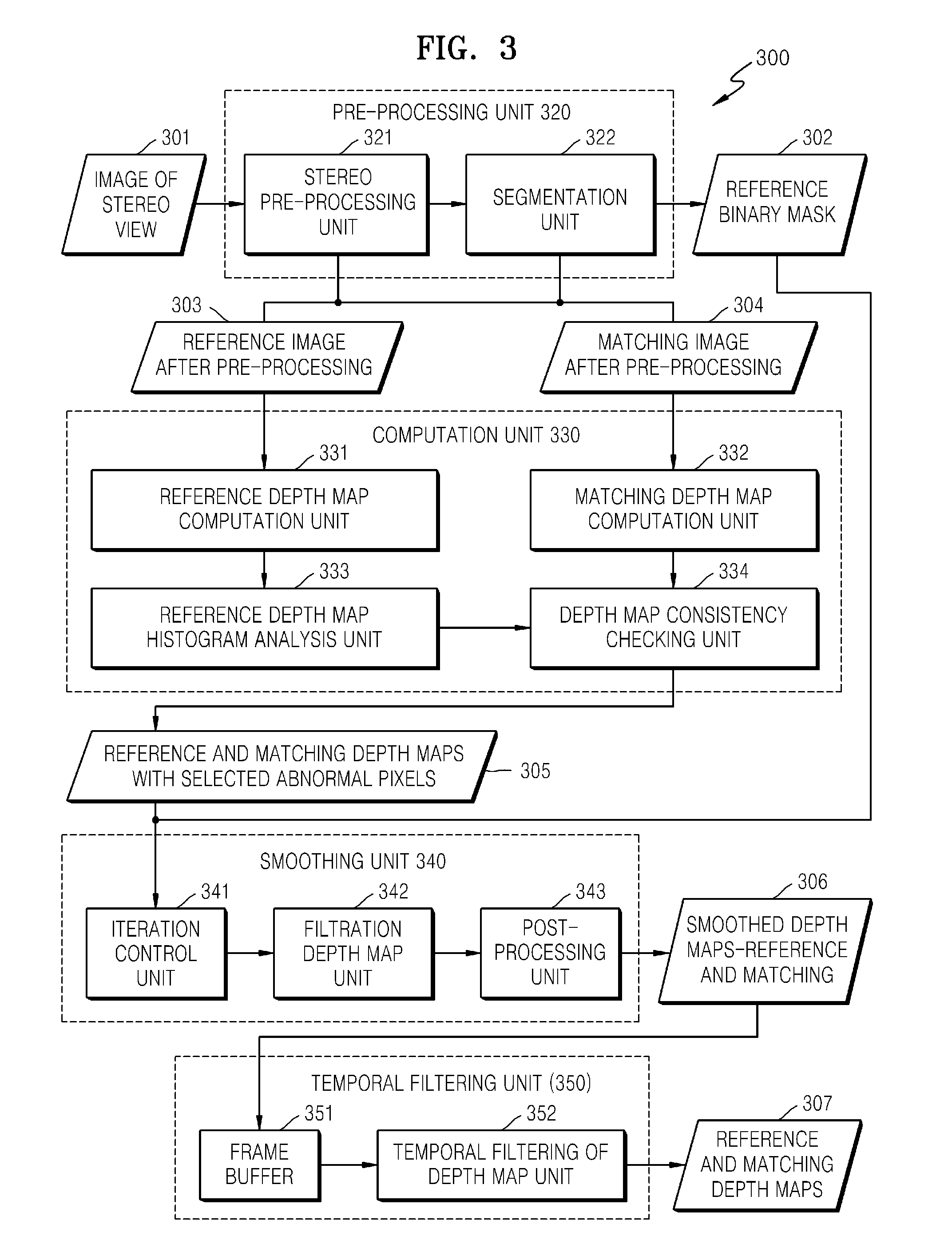 Method and system to transform stereo content