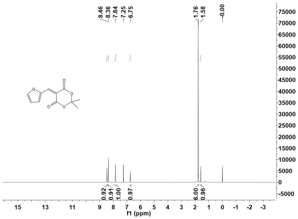 Furfural-based organic photochromic material and preparation method thereof