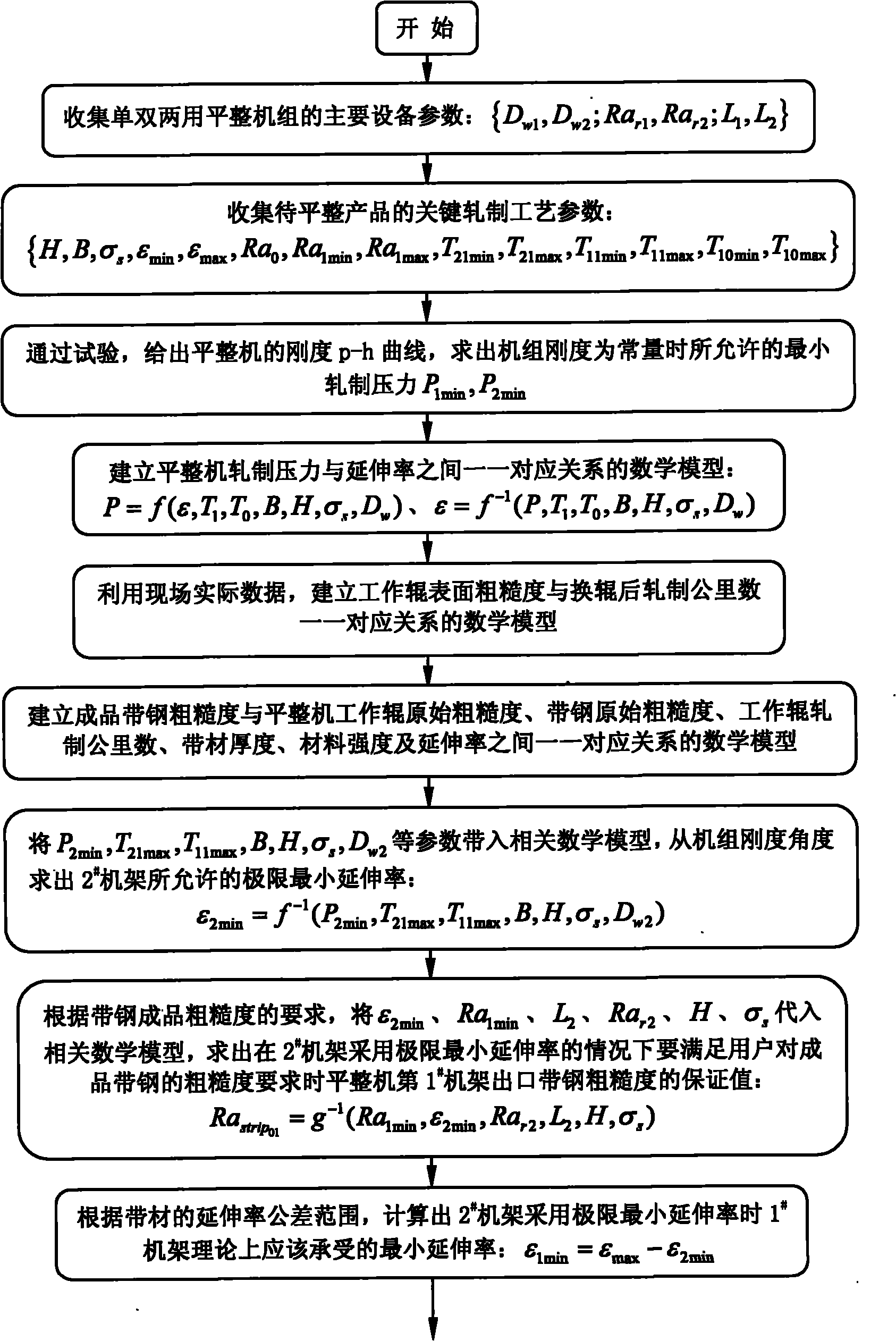 Method for controlling rolling mode of pinch pass mill set