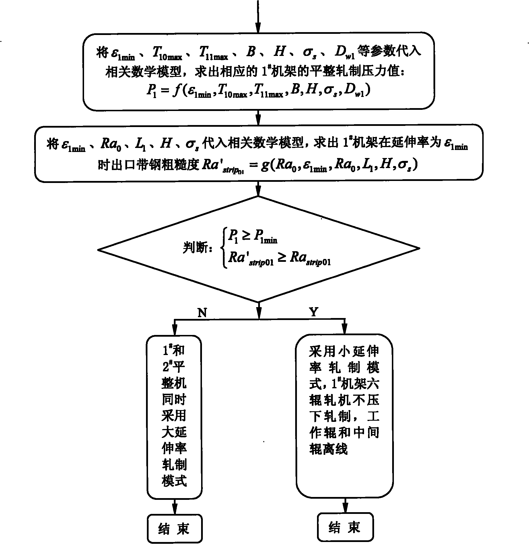 Method for controlling rolling mode of pinch pass mill set