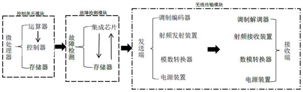 Trailer-type RV roll interactive early warning system and roll interactive early warning method