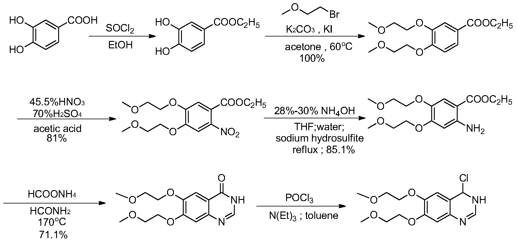 Preparation method of erlotinib hydrochloride key intermediate