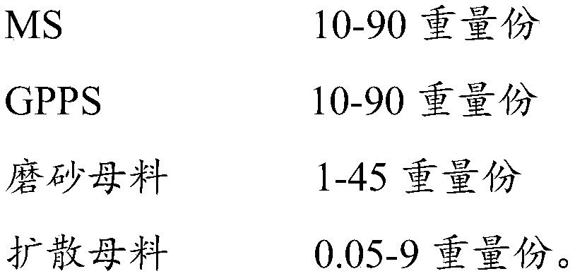 MS-GPPS composite optical diffusing plate and preparation method