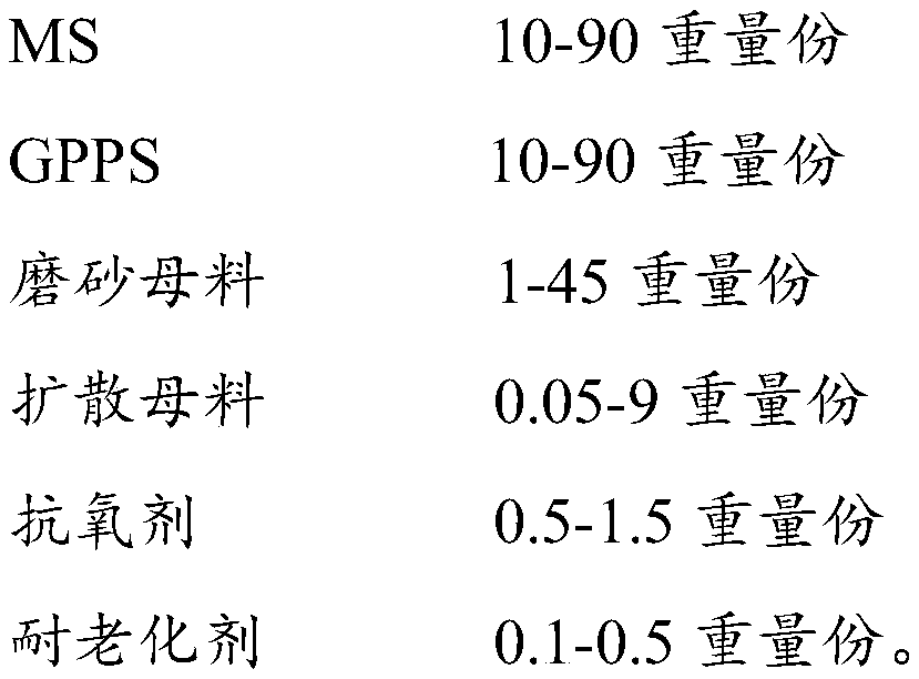 MS-GPPS composite optical diffusing plate and preparation method