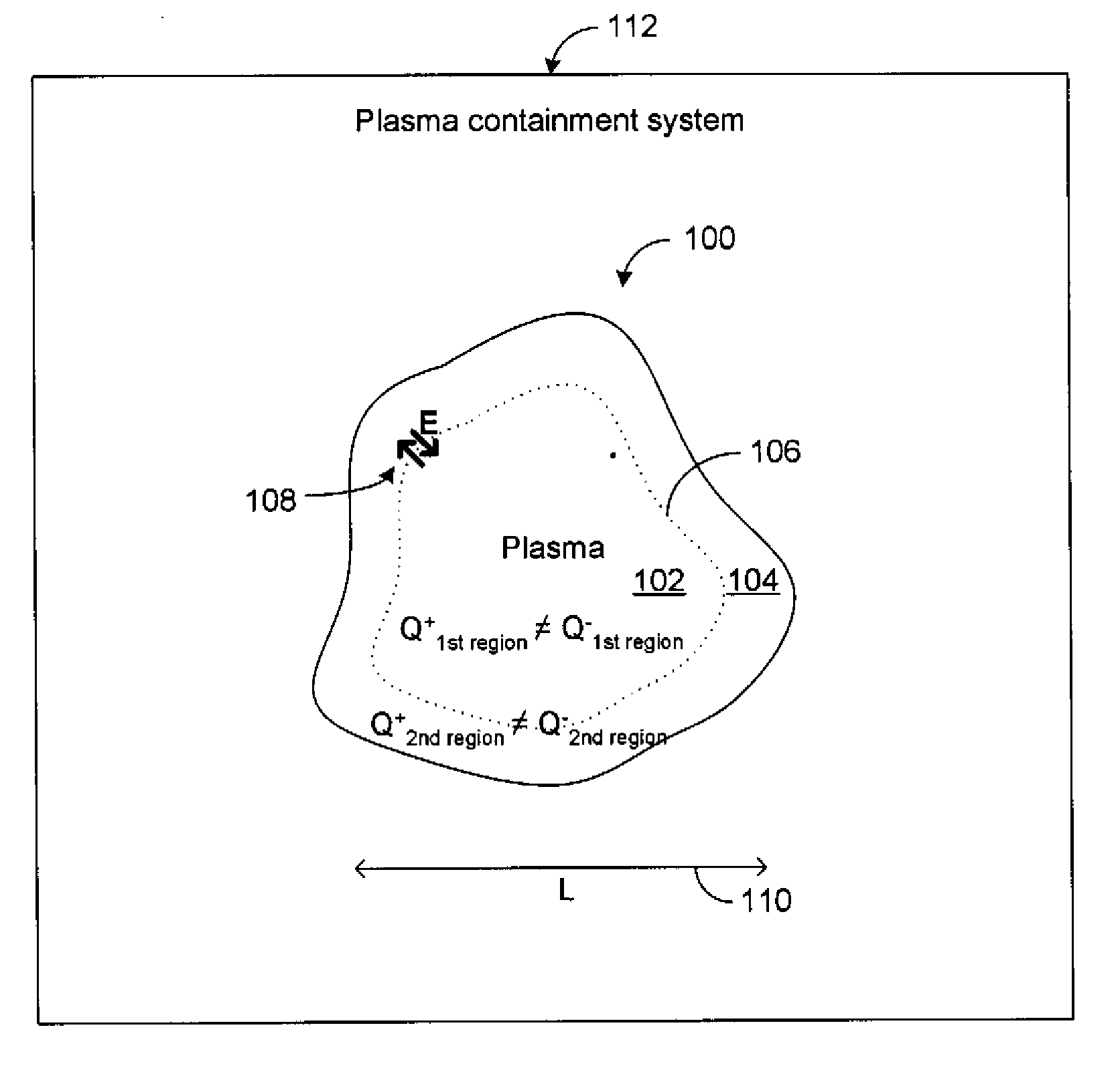 Plasma containment method