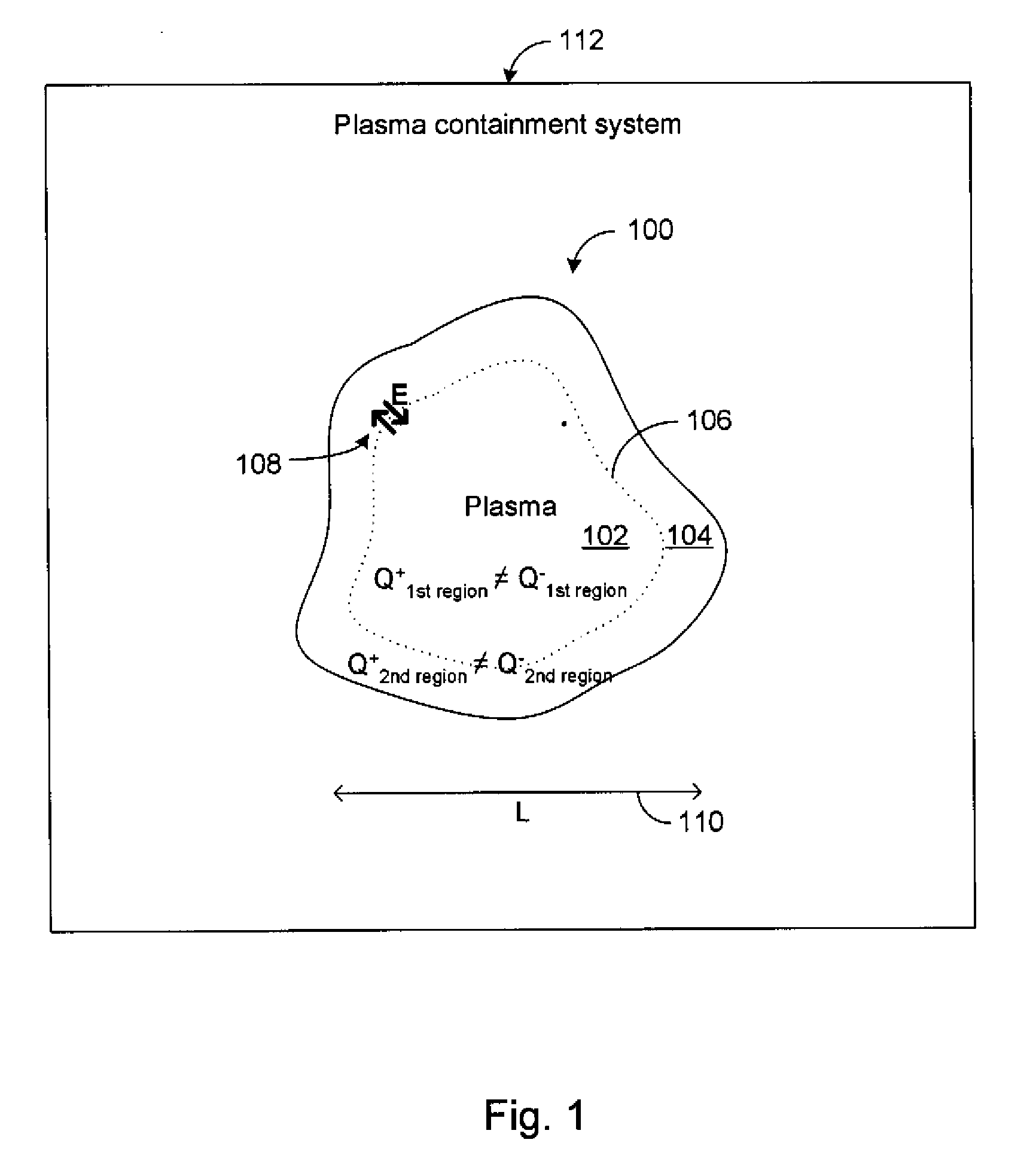 Plasma containment method