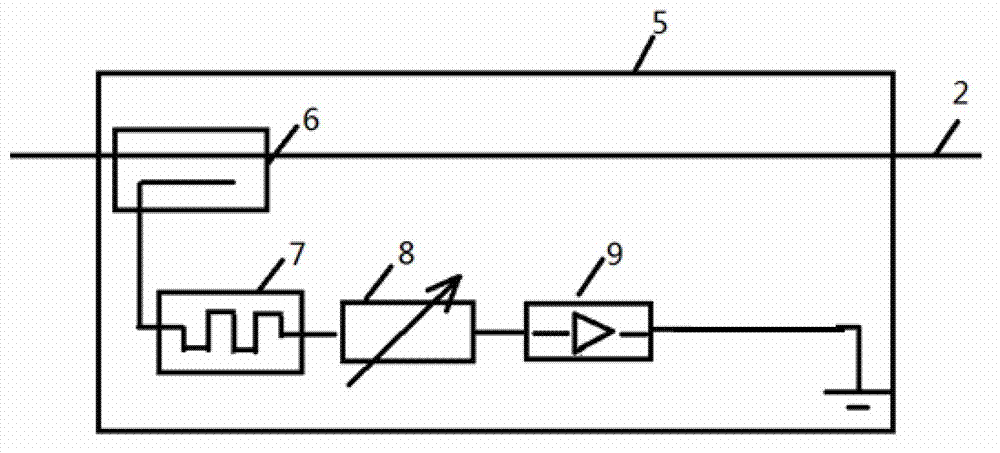 Intermodulation offset device for passive device