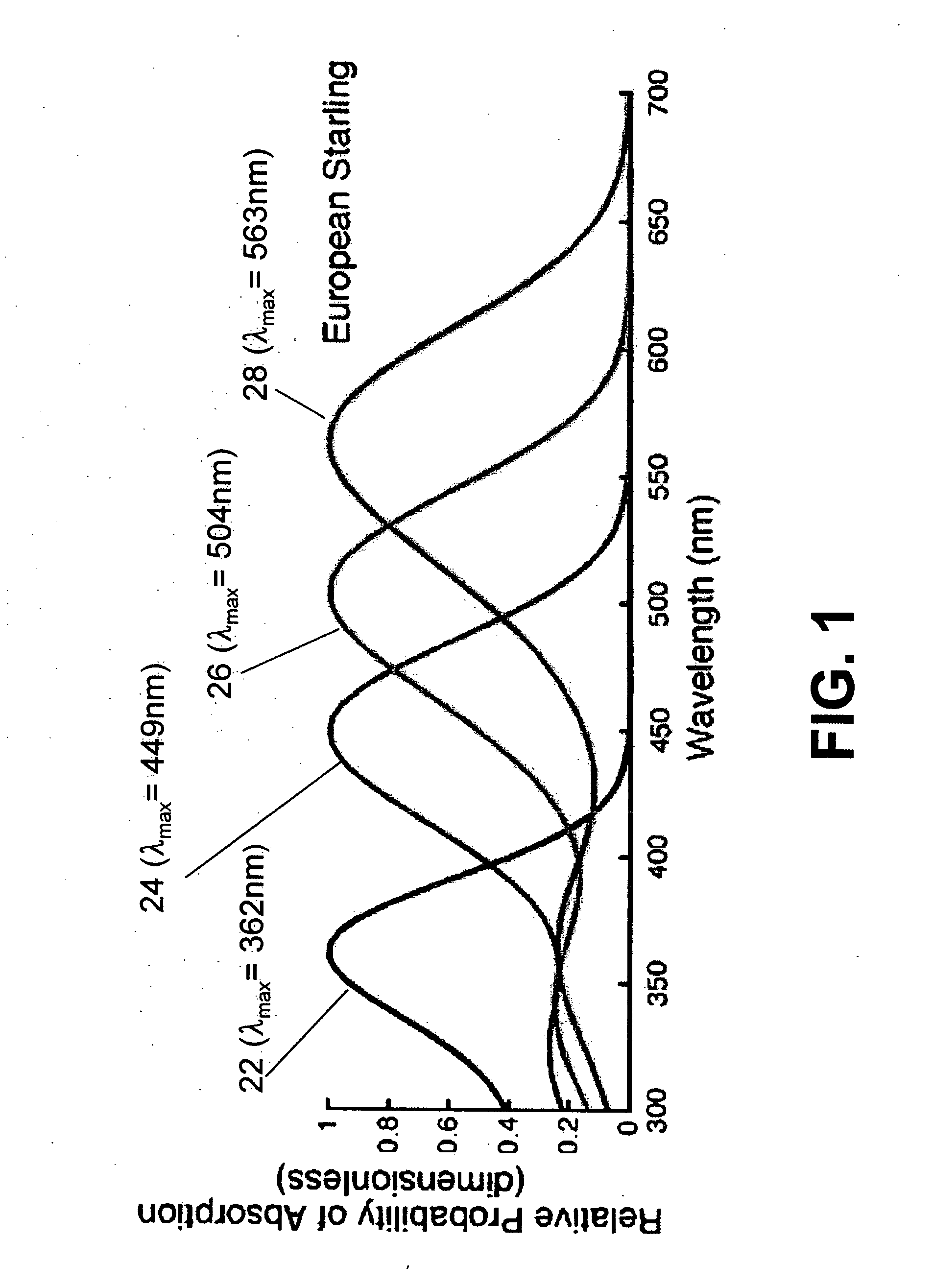 System for controlling the interaction of animals and objects