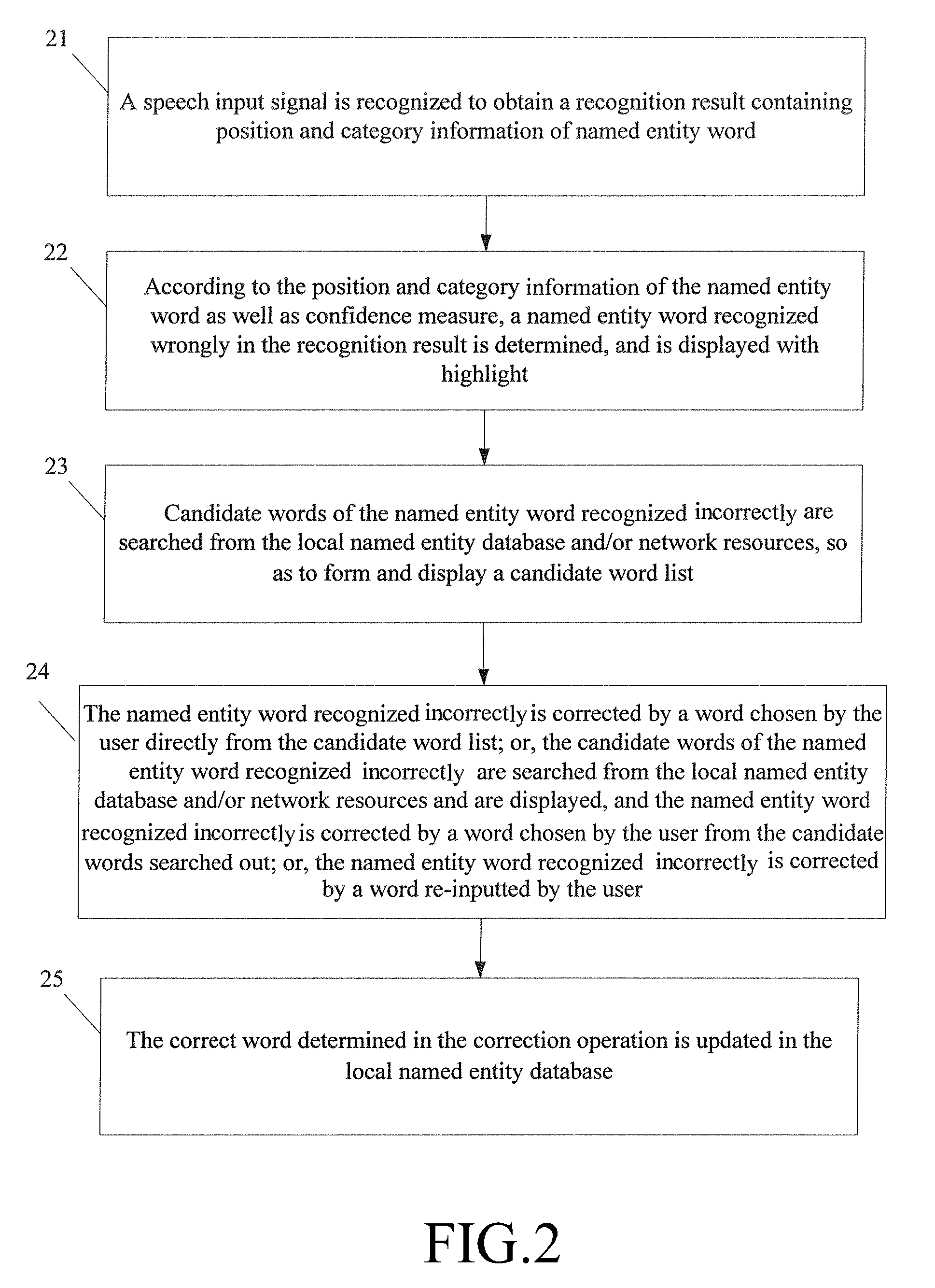 Method and apparatus for correcting a word in speech input text