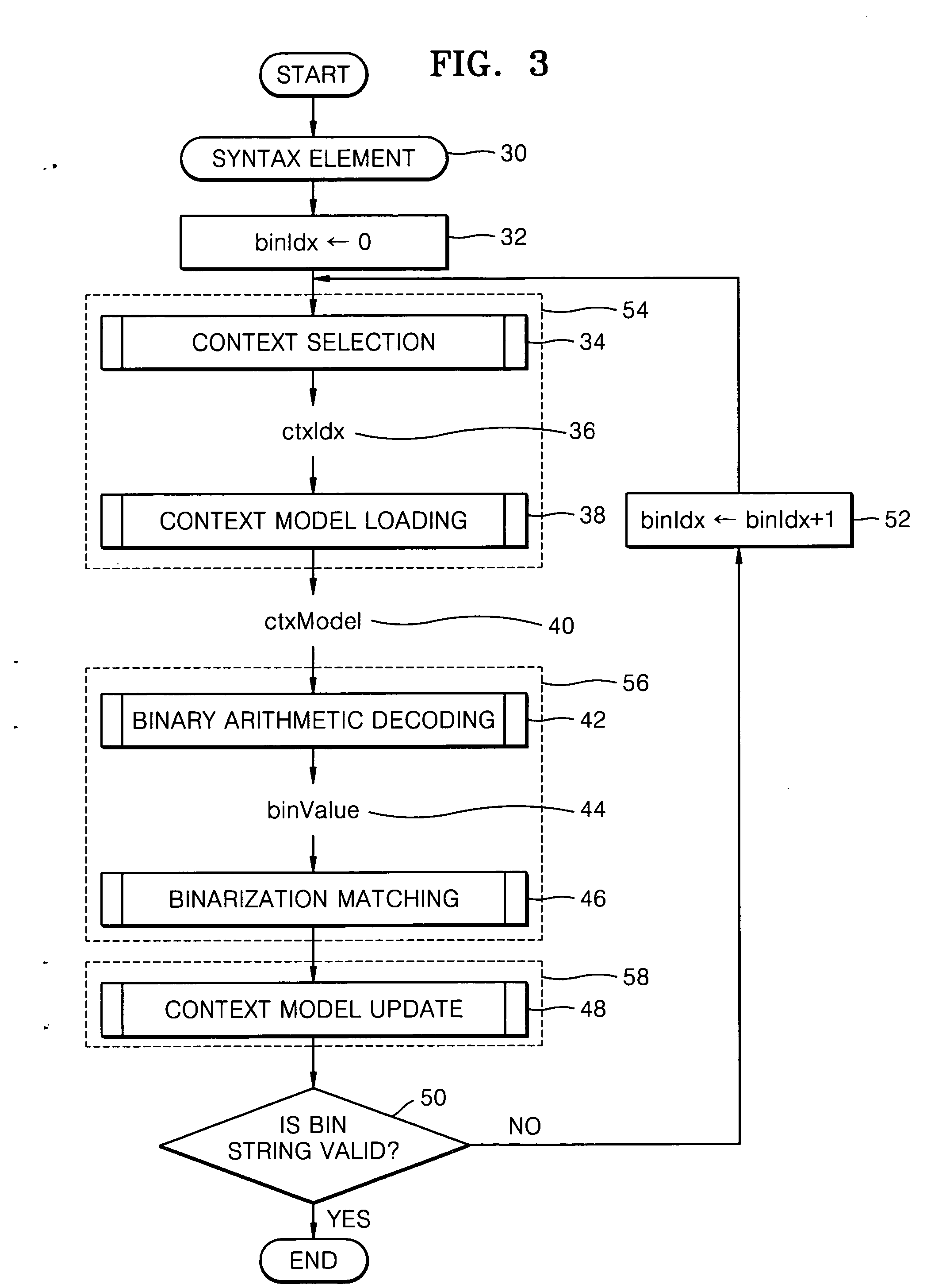 Method of decoding bin values using pipeline architecture and decoding device therefor