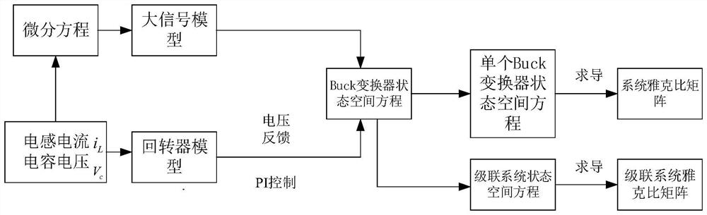 Buck-type converter cascade system stability analysis method based on gyrator model