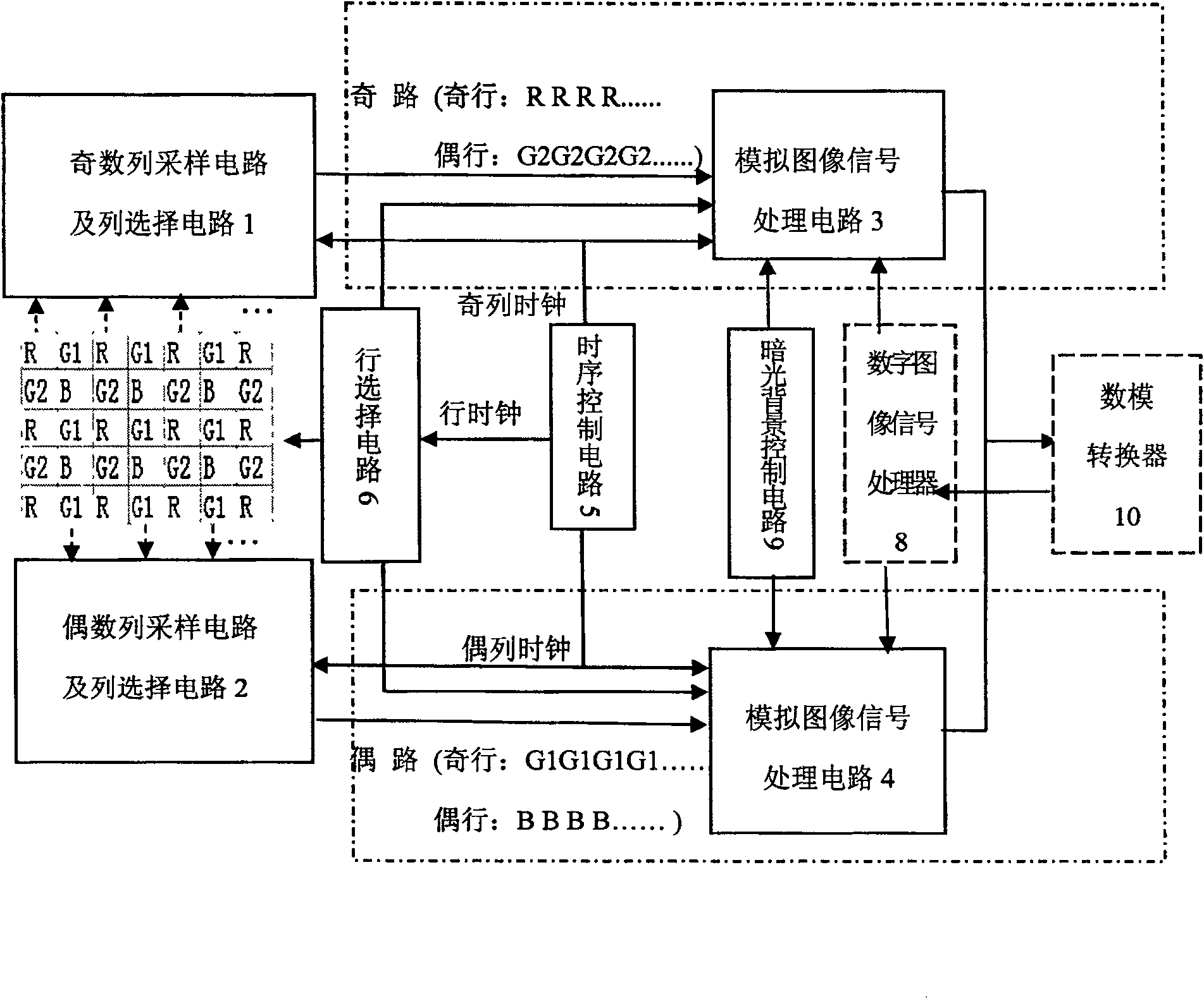 Simulation image signal processing method for CMOS imaging sensor and circuit thereof