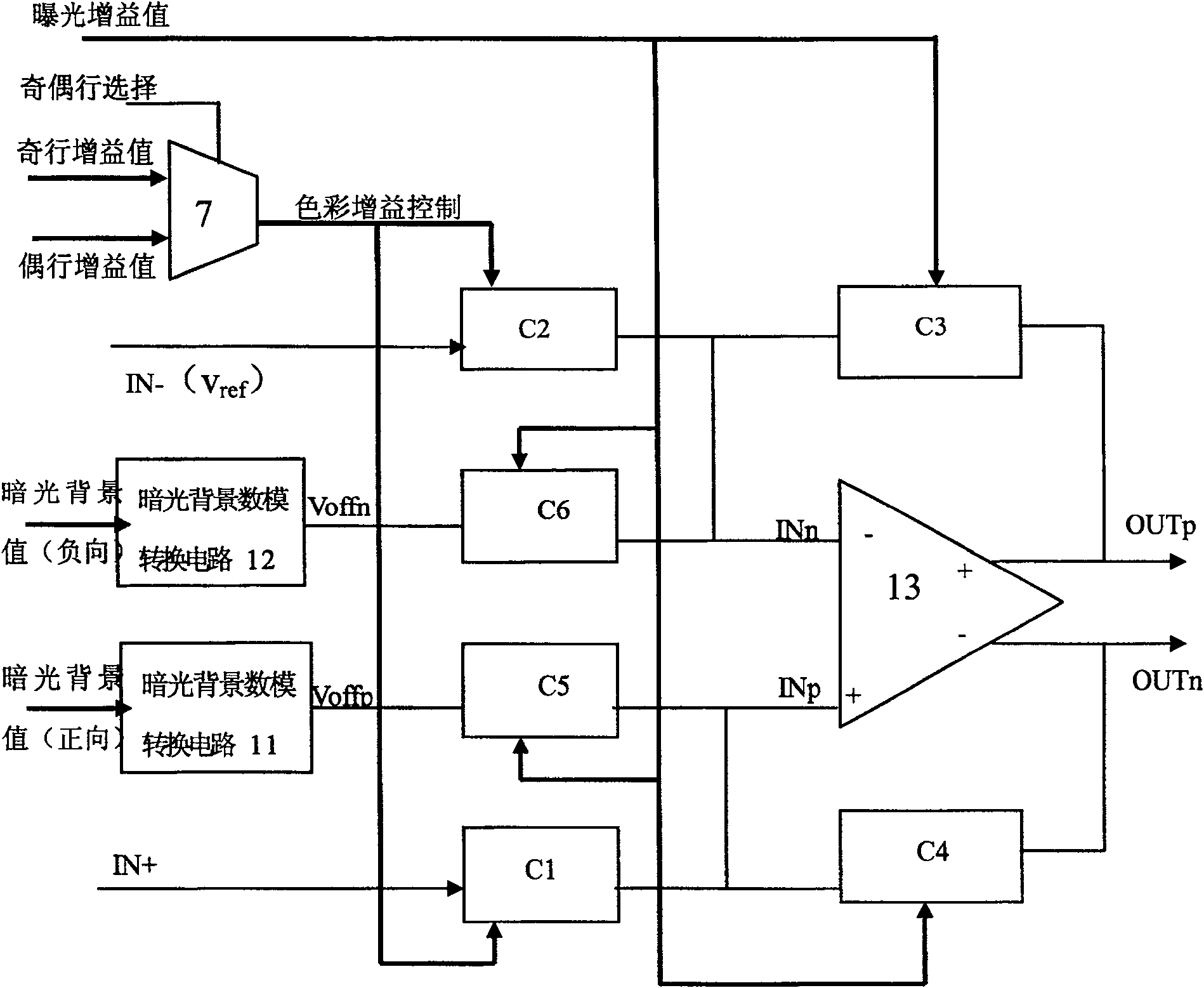 Simulation image signal processing method for CMOS imaging sensor and circuit thereof