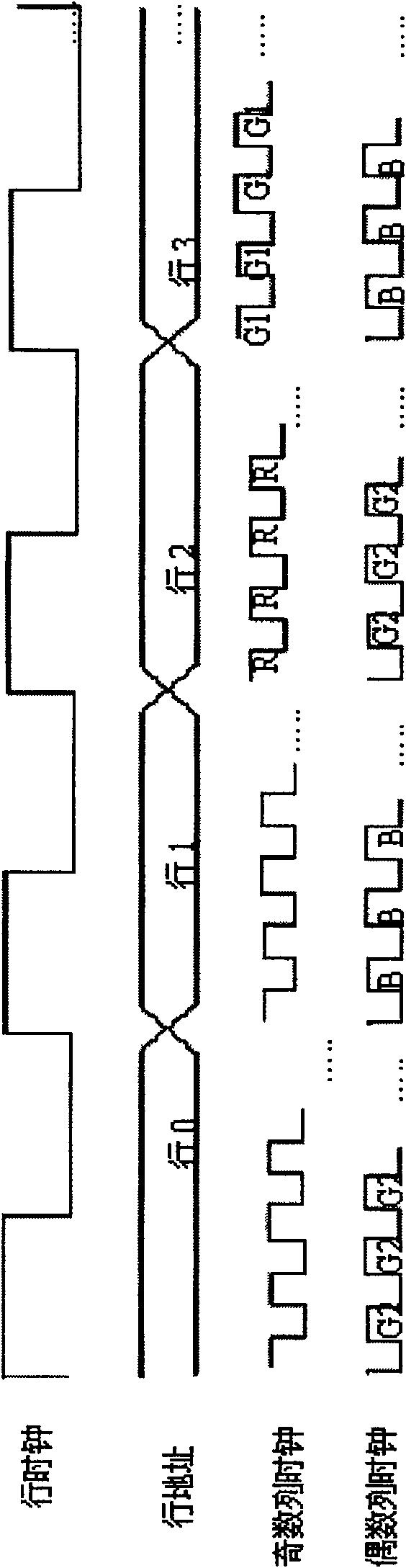 Simulation image signal processing method for CMOS imaging sensor and circuit thereof