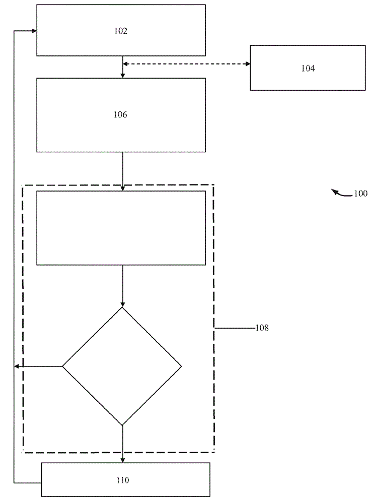 Active safety system and method for operating the same