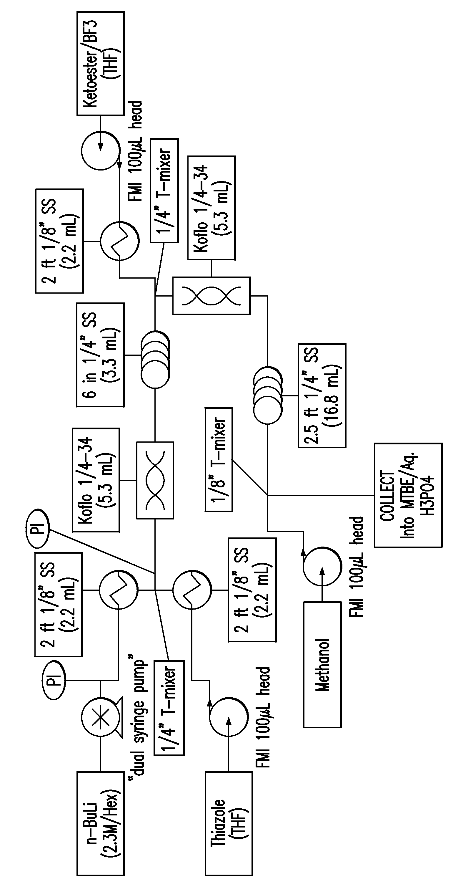 Amino-pyridine-containing spleen tyrosine kinase (SYK) inhibitors