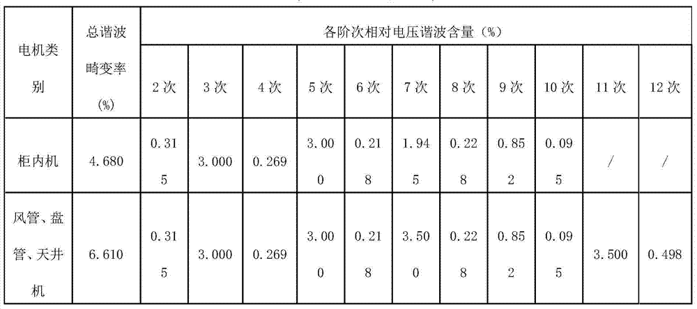 Method and system for testing air-conditioning electric device