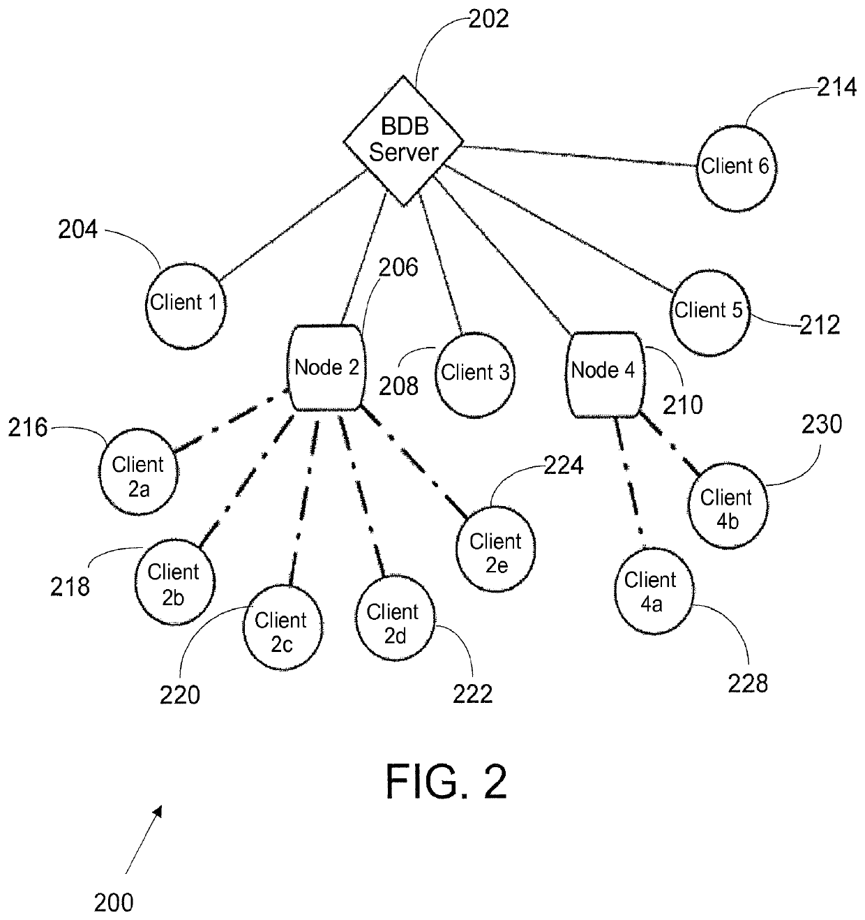 Methods and systems for biological sequence compression transfer and encryption