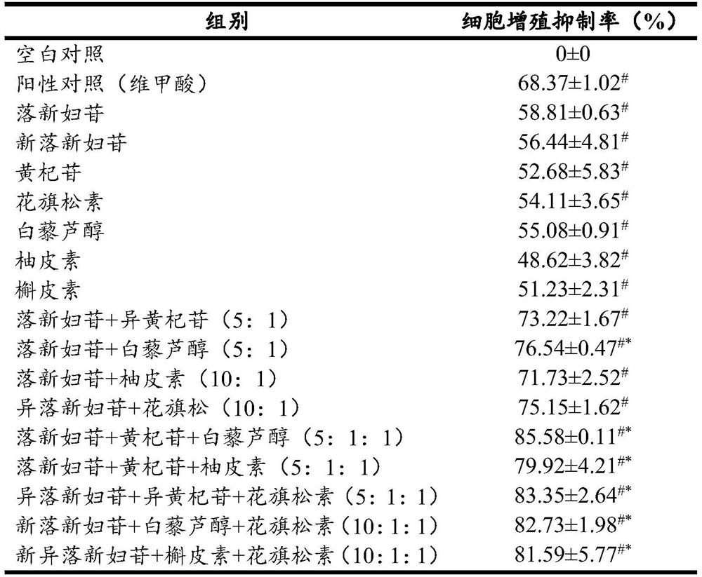 Application of composition containing astilbin and/or isomer thereof to preparation of medicine for treating psoriasis