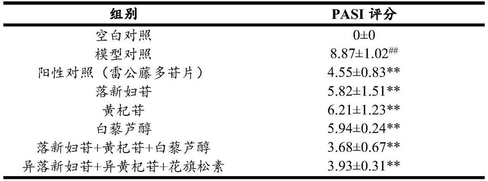 Application of composition containing astilbin and/or isomer thereof to preparation of medicine for treating psoriasis