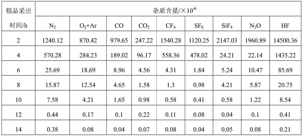 Tungsten hexafluoride gas purifying device and method