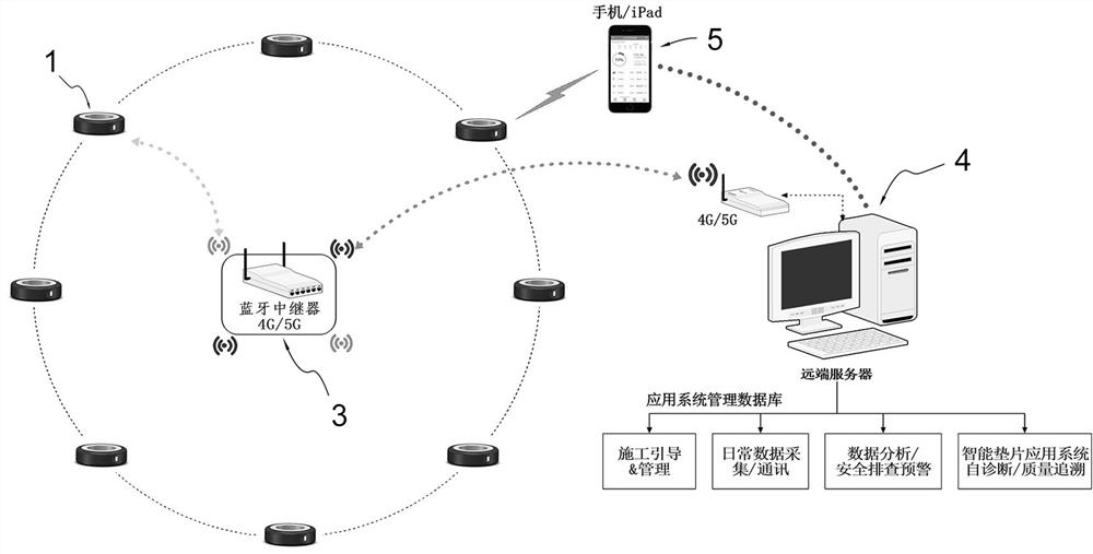 Bolt pre-tightening force monitoring system