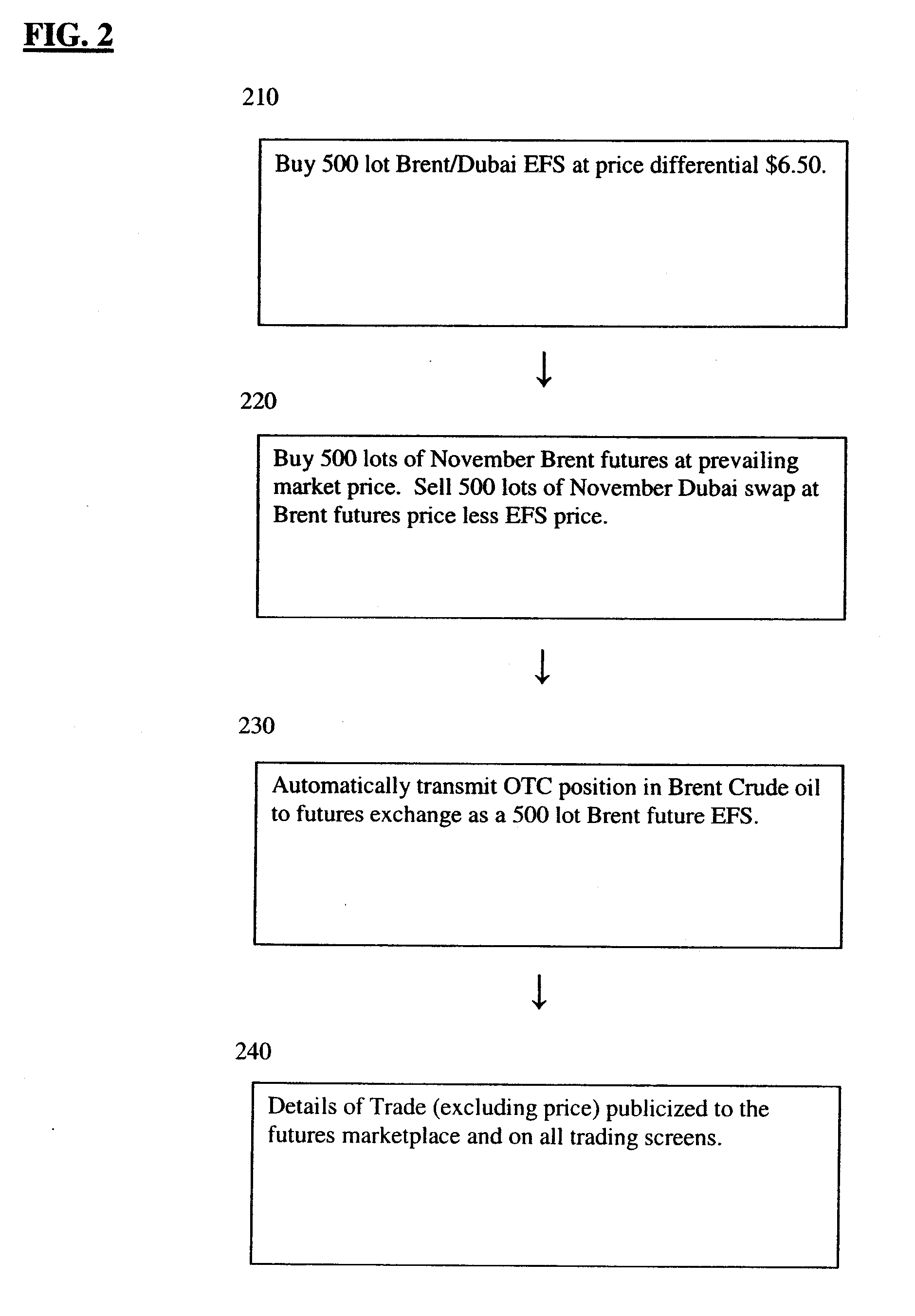 Over the counter traded product and system for offset and contingent trading of commodity contracts