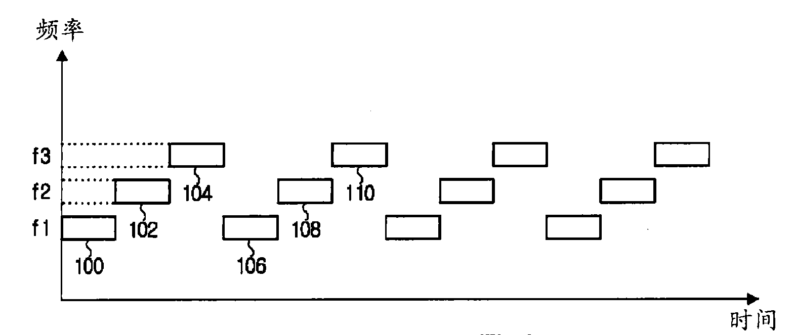 Mb-ofdm transmitter and receiver and signal processing method thereof