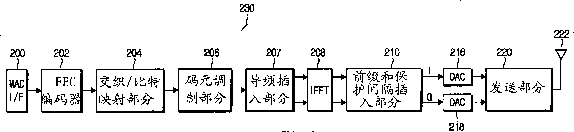 Mb-ofdm transmitter and receiver and signal processing method thereof