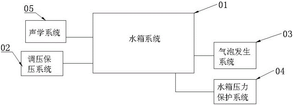 A deep-sea simulated acoustic experiment platform and its application method