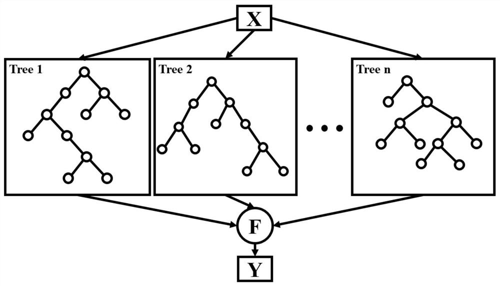 A method, system, device and medium for forecasting wireless traffic during holidays and holidays based on a correlation clustering hybrid algorithm model