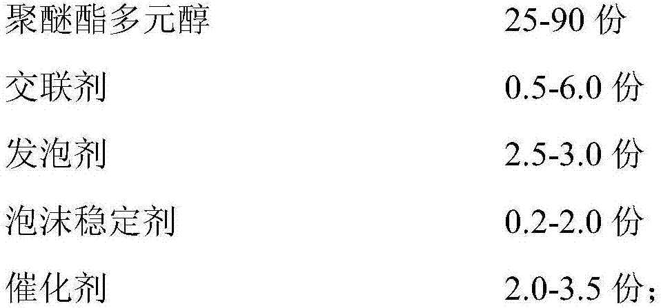 Polyurethane composition for making solid footballs as well as preparation method and application of polyurethane composition