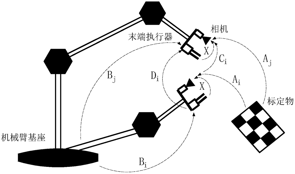 Mechanical arm hand-eye calibration method based on spatial distance and epipolar line constraint