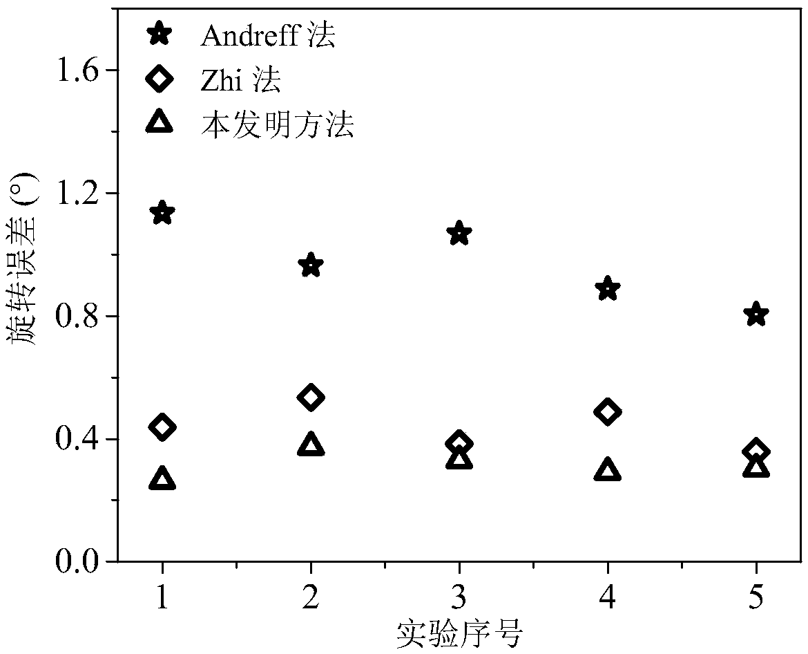 Mechanical arm hand-eye calibration method based on spatial distance and epipolar line constraint