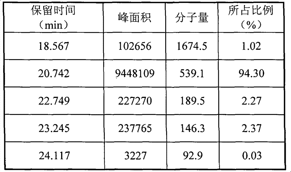 Preparation method of antioxidant peptide derived from mytilus coruscus