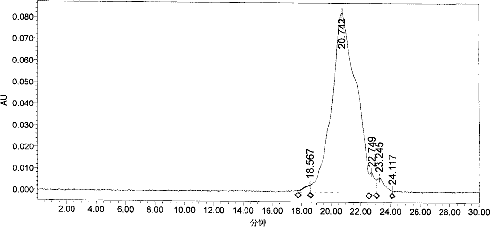 Preparation method of antioxidant peptide derived from mytilus coruscus