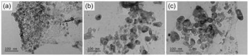 NaBH4 hydrogen production catalyst Co-CoOx@C-rGO and preparation method thereof