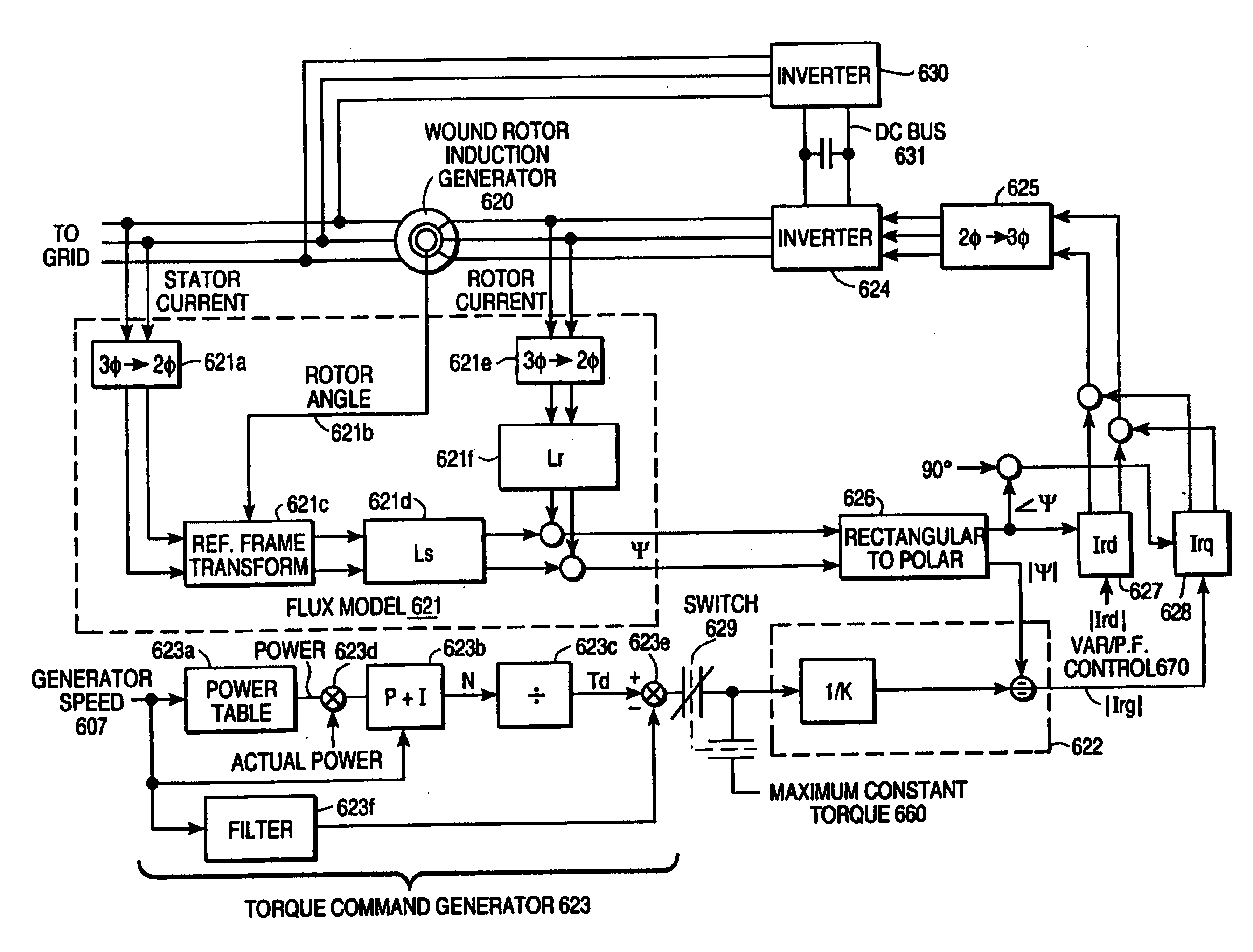 Variable speed wind turbine generator