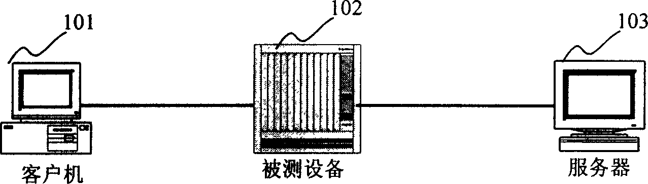 Data communication equipment testing system and method of imitation multiuser, multi connection