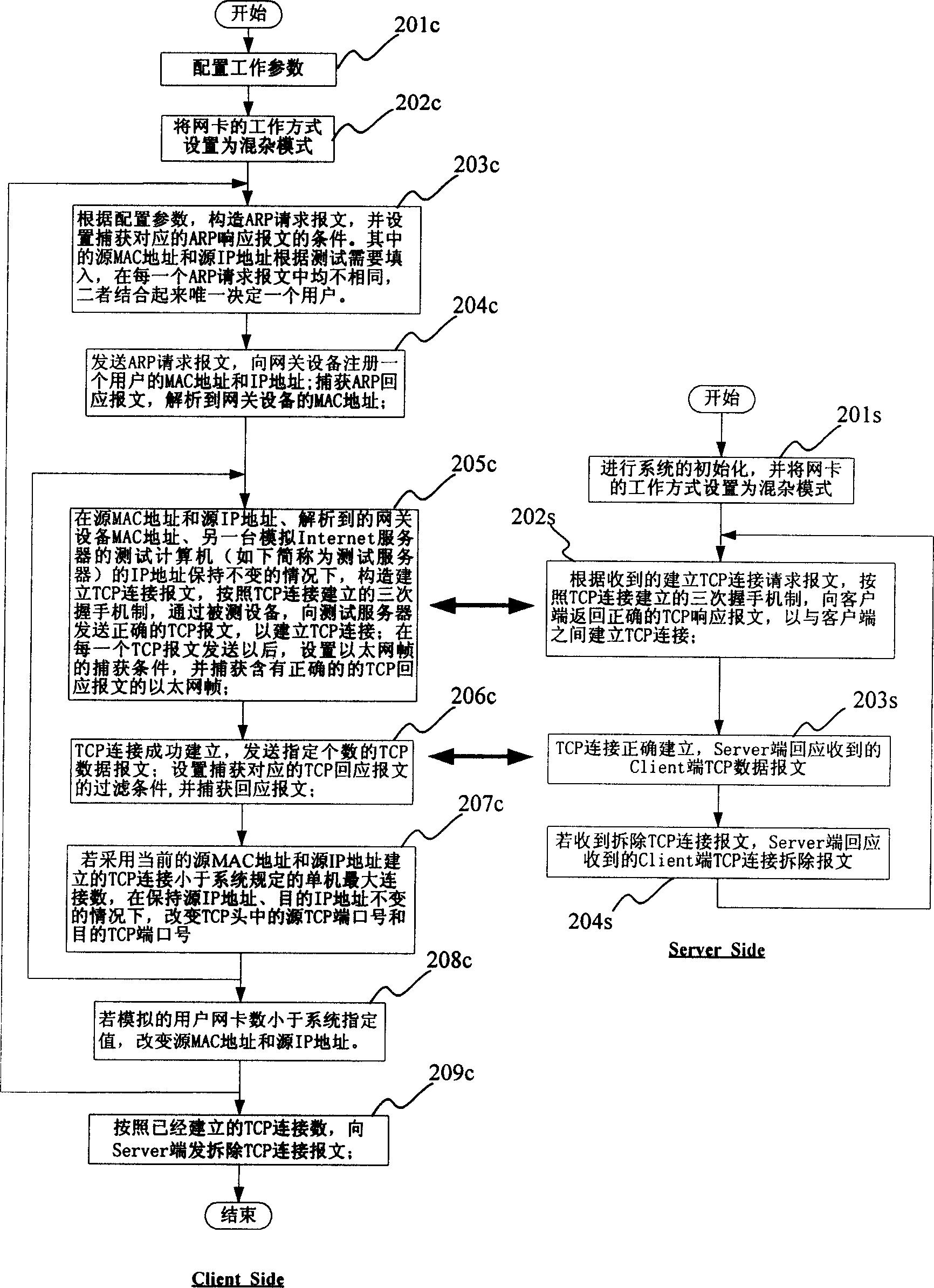 Data communication equipment testing system and method of imitation multiuser, multi connection